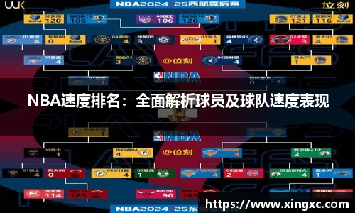NBA速度排名：全面解析球员及球队速度表现